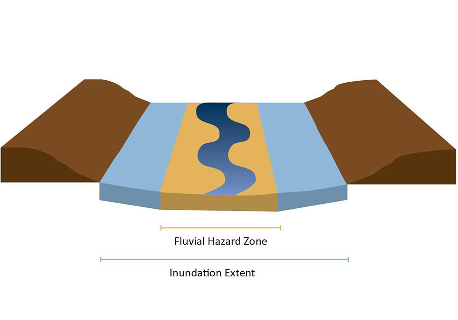 Fluvial Hazard Zone that is smaller than the FEMA floodplain